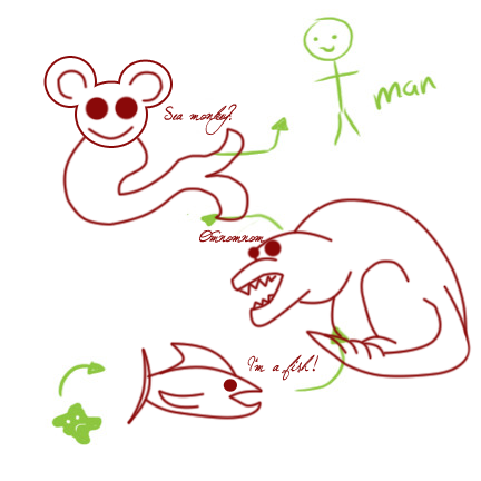User Image